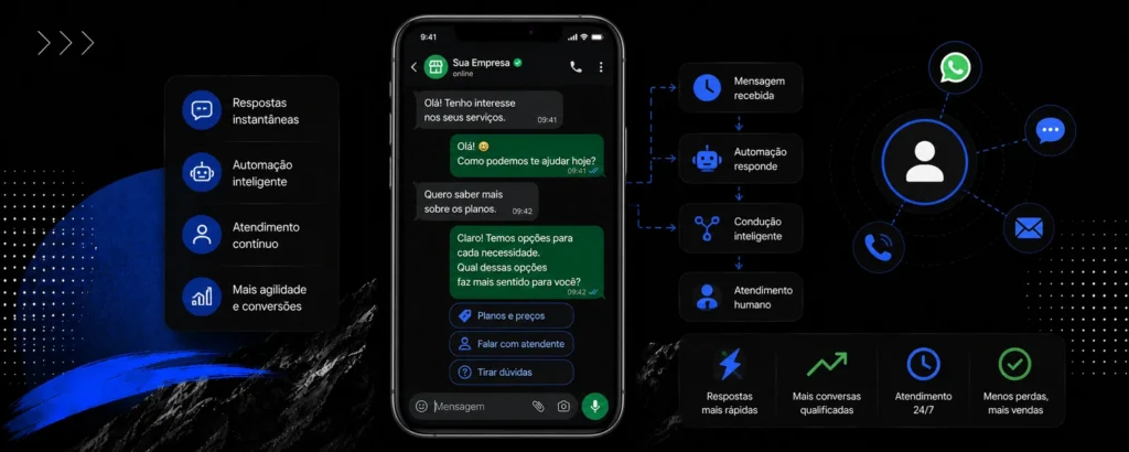 Fluxo de automação de atendimento integrado ao WhatsApp
