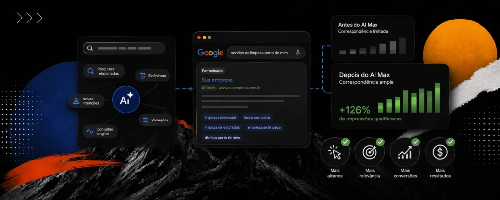 Relatório de termos de pesquisa do Google Ads com correspondência ampla